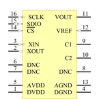 DAC1220E引脚图