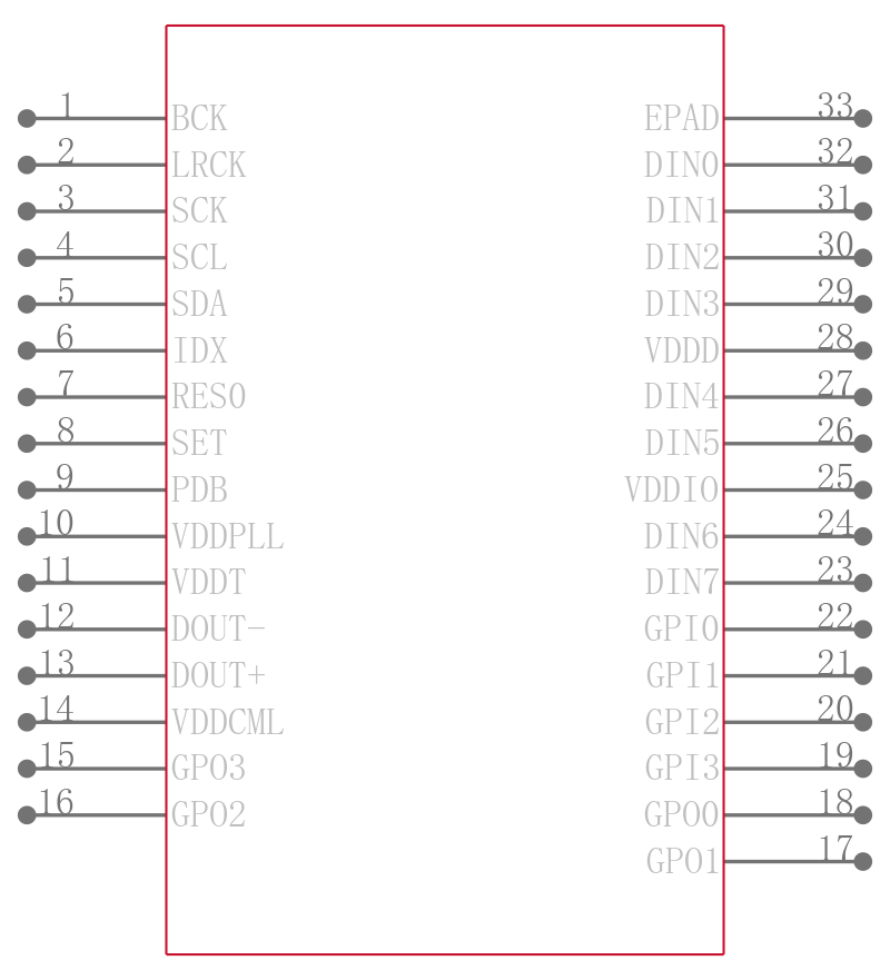 DS90UA101TRTVRQ1引脚图