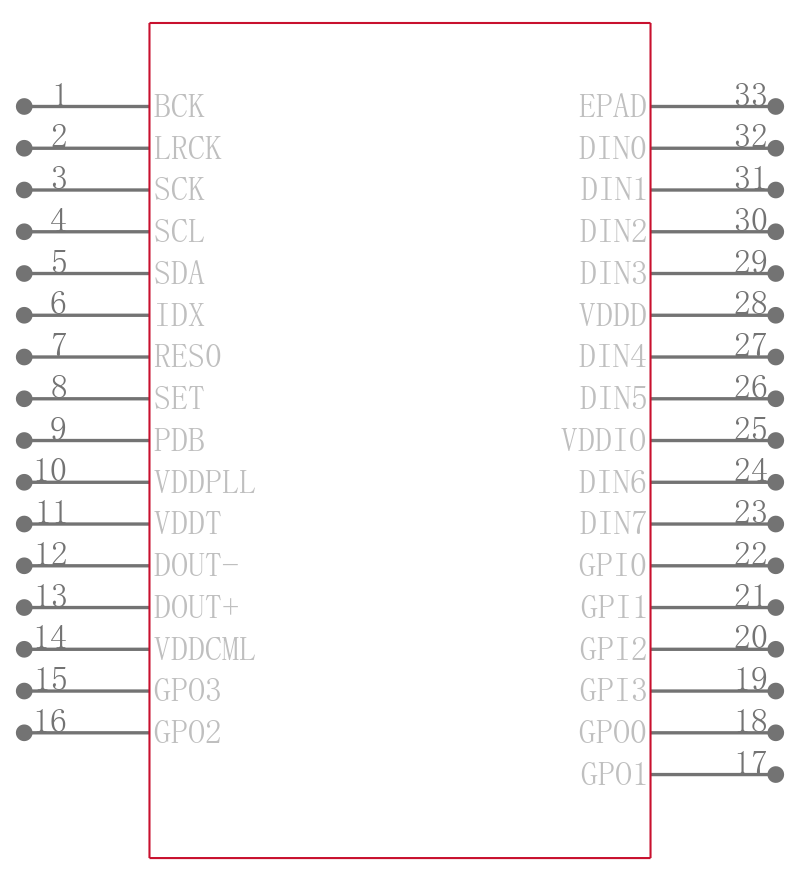 DS90UA101TRTVTQ1引脚图