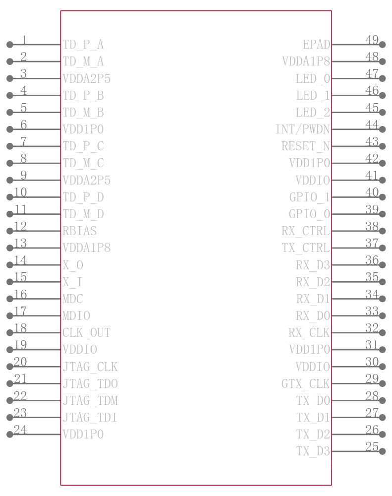 DP83867IRRGZT引脚图