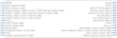 DSPIC33EP32GP502-I/SO引脚图