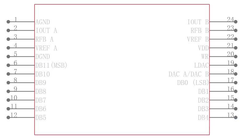 DAC8222GPZ引脚图